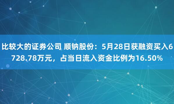 比较大的证券公司 顺钠股份:5月28日获融资买入6728.78万元,占当日流入资金比例为16.50%